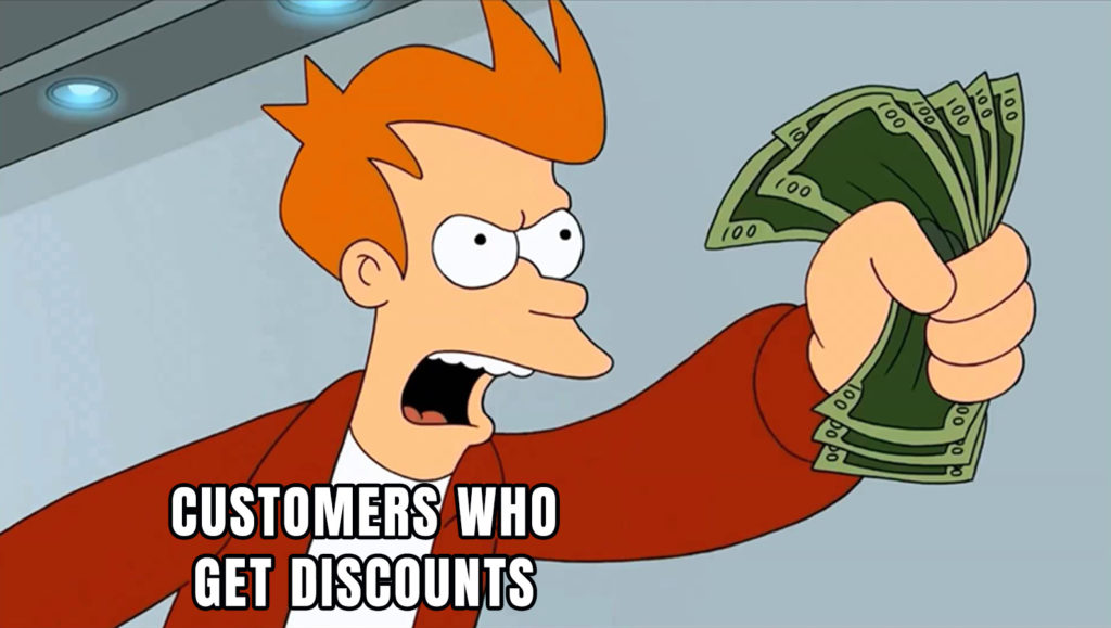 Who doesn't like a good discount? Customers who receive discounts are 3x more likely to convert.